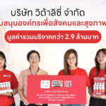 วิต้าลิซี่ มอบสุขภาพดีเพื่อสังคม ด้วยเม็ดฟู่ Dr.Frei (ดร.ฟราย) คุณภาพระดับโลก มูลค่าบริจาครวมกว่า 2.9 ล้านบาท