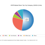 ทำไม VITURE ถึงเป็นผู้นำด้าน XR+AI