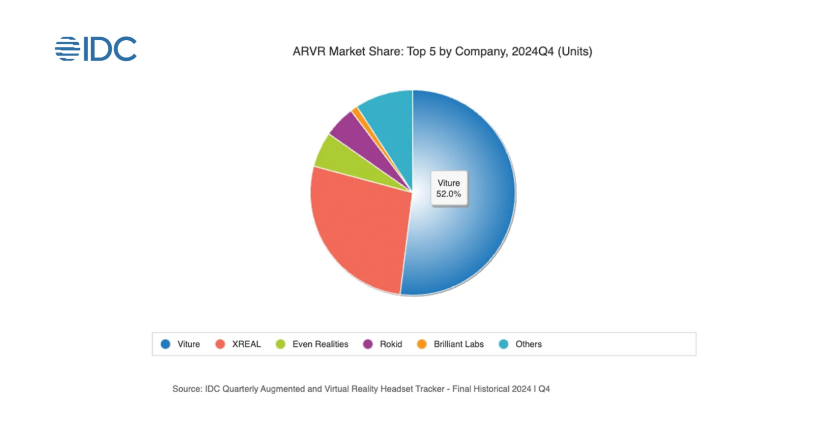 ทำไม VITURE ถึงเป็นผู้นำด้าน XR+AI