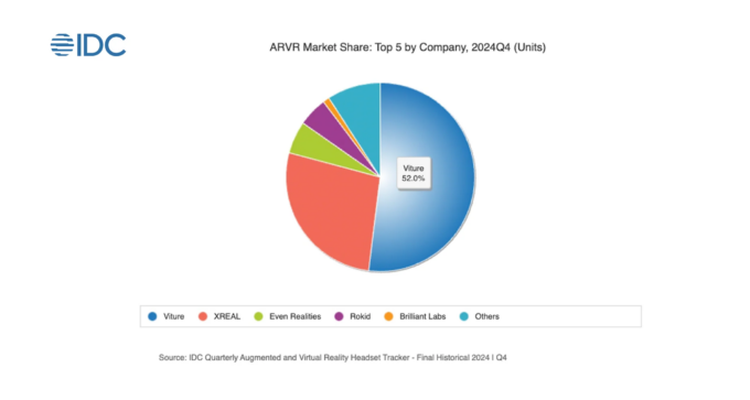 ทำไม VITURE ถึงเป็นผู้นำด้าน XR+AI