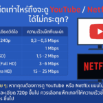 สปีดเน็ตเท่าไหร่ถึงจะดู YouTube Netflix ได้ไม่กระตุก