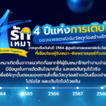 4 ปีแห่งการเติบโตของแพลตฟอร์มวัสดุก่อสร้างไทย “รักเหมา” ตอกย้ำด้วยการคว้า 2 รางวัลแคมเปญการตลาดแห่งปี MAT AWARD 2025