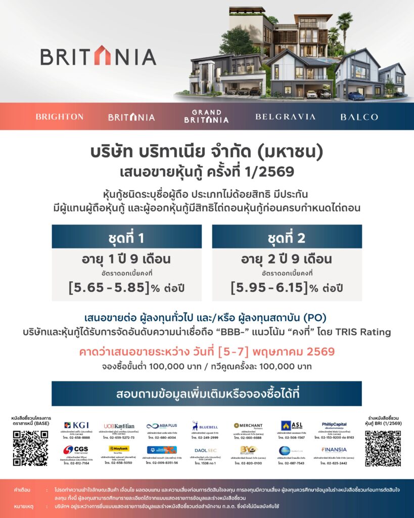 BRI ขายหุ้นกู้ 2 ชุด ดอกเบี้ย 5.65-6.15% เปิดจอง 5-7 พ.ค. 69 ชูหลักประกัน-เครดิต BBB-