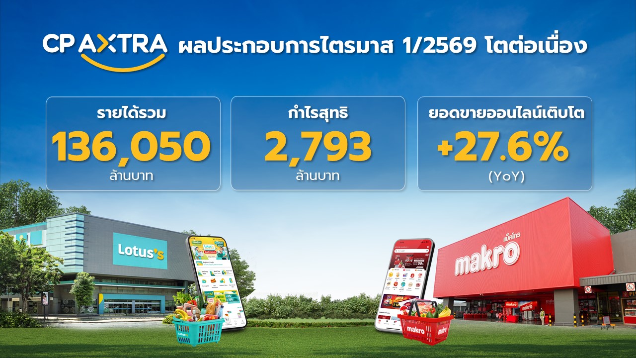 CP AXTRA reported Q1 2026 revenue of 136.05 billion baht and net profit of 2.79 billion baht, driven by wholesale, retail, online sales, and regional growth.